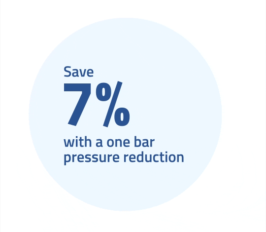 Save 7% with a one bar pressure reduction on your air compressor